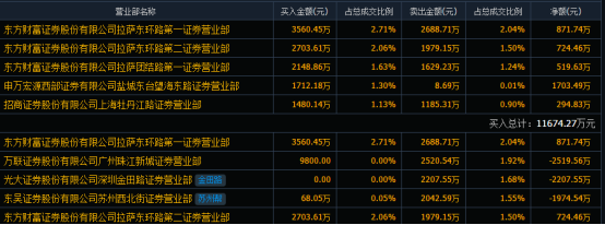 股票大本营-股票大本营是什么