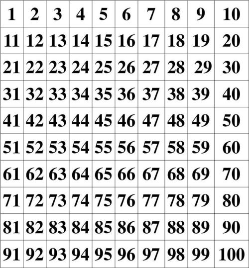 数字表-数字表1到100图片