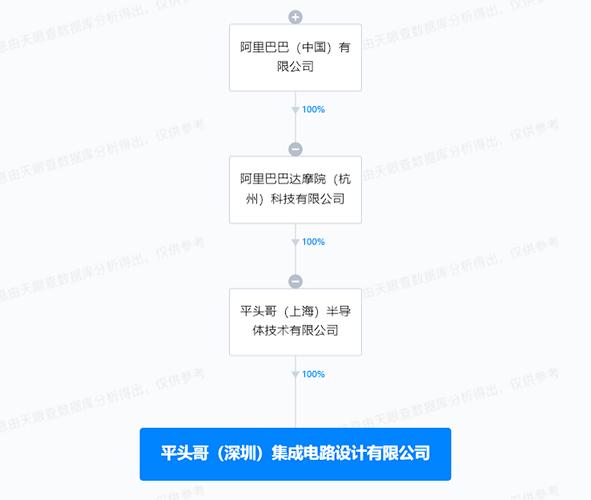 阿里半导体公司-阿里半导体公司概念股