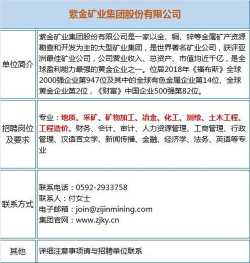 上杭紫金矿业招聘-上杭紫金矿业招聘网最新招聘官网电话