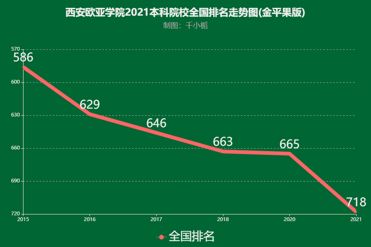 西安欧亚学院-西安欧亚学院排名