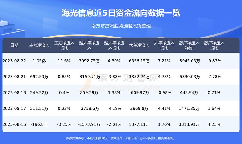 海光信息-海光信息股吧