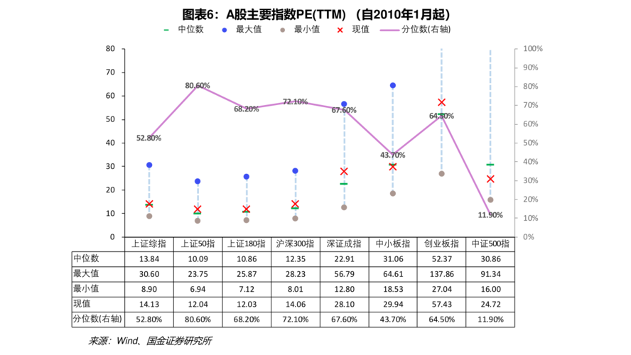 深圳成指-深圳成指指数是什么意思