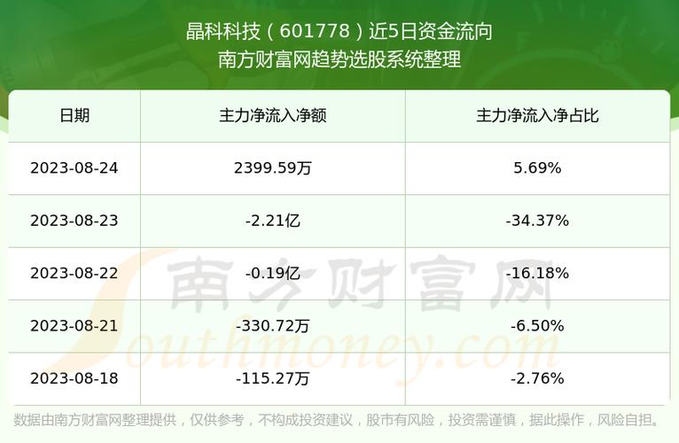 晶科科技股票-晶科科技股票股吧