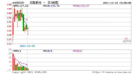 云路股份-云路股份股票