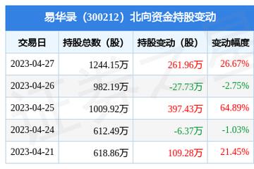 易华录300212-易华录最新消息