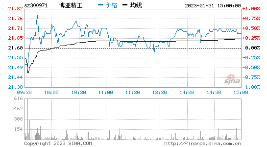 精工科技股票-精工科技股票吧