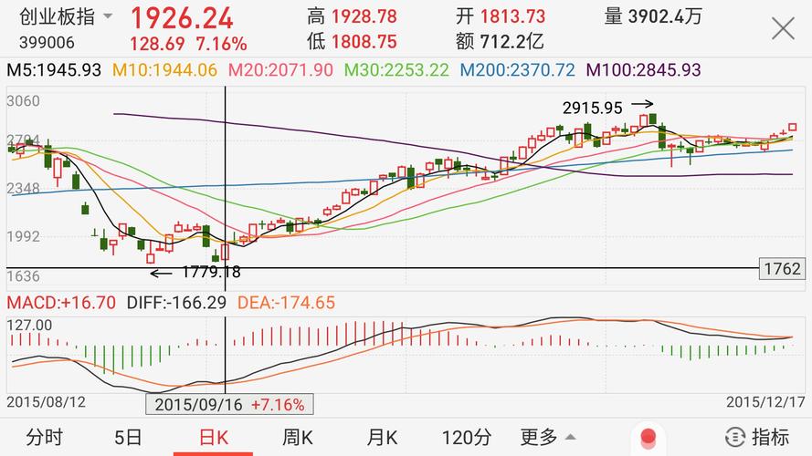 股票涨幅-股票一天只能涨10个点吗