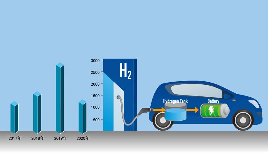 燃料电池车-燃料电池车是什么意思