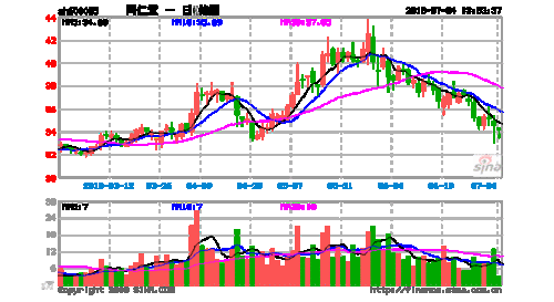 600085股票-600085股票行情