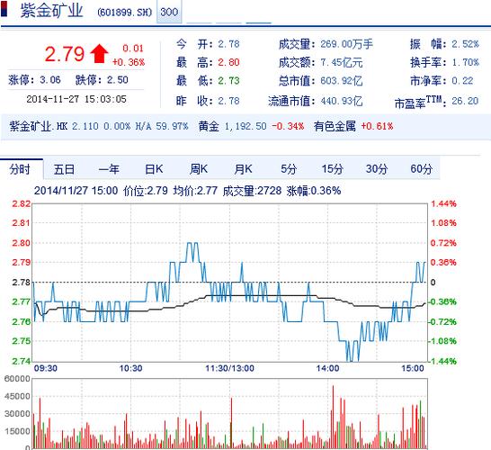 紫金矿业股票分红-紫金矿业股票可以长期持有吗