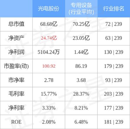 600184-600184光电股份最新消息