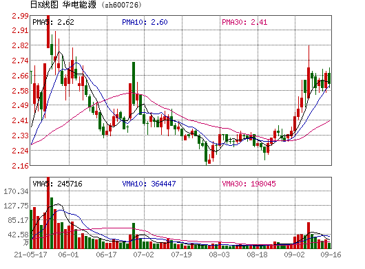 600726华电能源-600726华电能源股价高不高