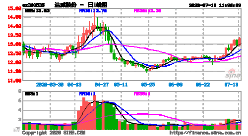 达威股份-300535 达威股份