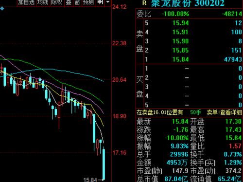 300202聚龙股份-300202聚龙股份股吧