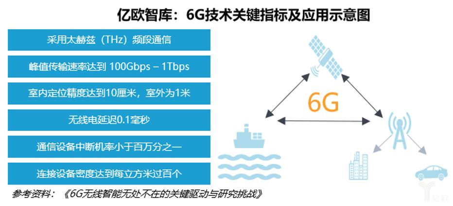 华为启动6g研究-华为启动6g研究报告