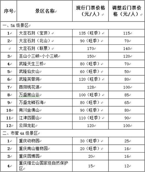 国有景区门票降价-国有景区门票降价为什么