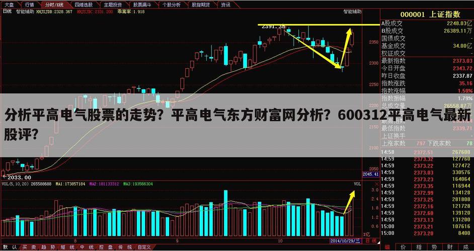 600312平高电气-600312平高电气行情