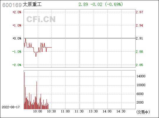 600169-600169太原重工股票行情
