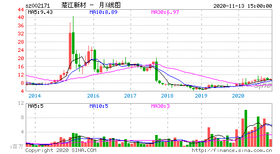 楚江新材-楚江新材股票股吧