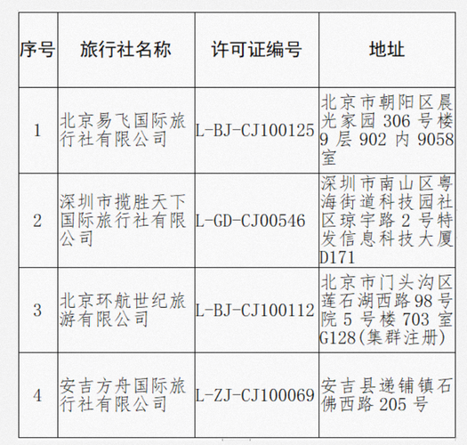 第三批出境游国家名单公布-文旅部第三批出境游国家名单公布