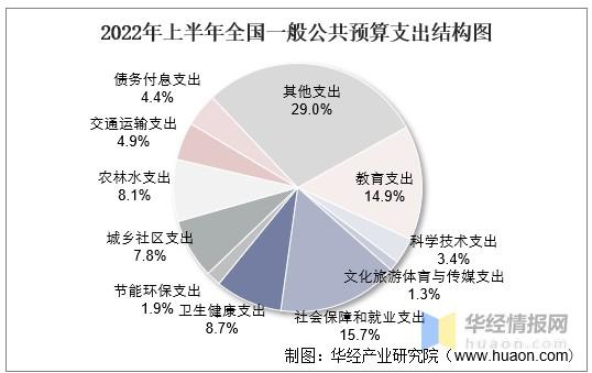 中国财政收入-中国财政收入2022