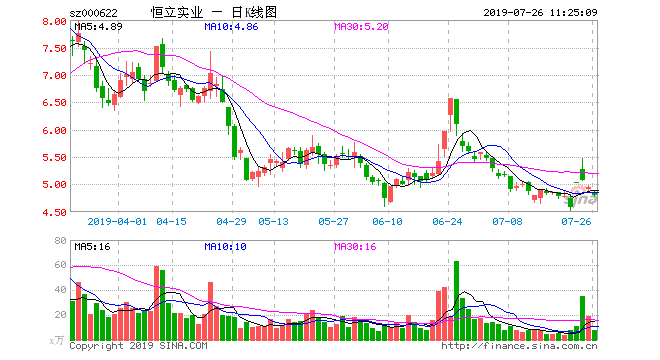 恒立实业股票-恒立实业股票行情