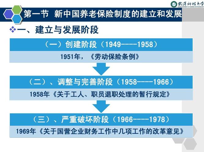 我国养老保险制度-我国养老保险制度发展历程