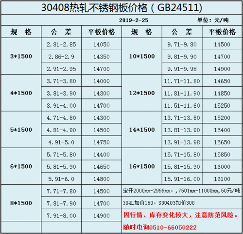 不锈-不锈钢板价格304价格表