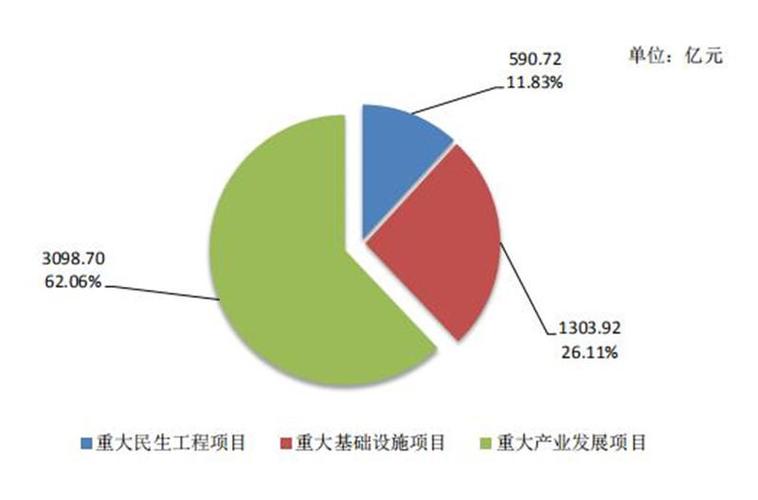 基础设施投资-基础设施投资工业投资