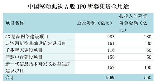 中国移动上市时间-中国移动上市时间A股