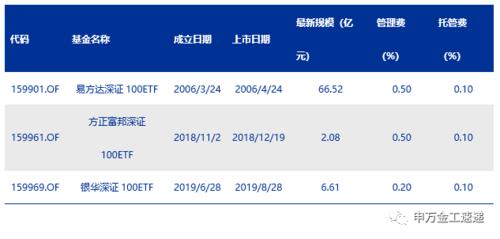 深证100etf-深证100etf指数基金