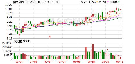 招商公路-招商公路股票股吧