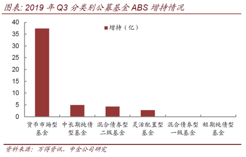 中金所持仓-中金所持仓统计