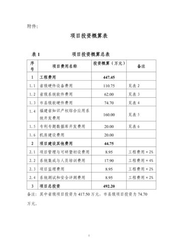 项目投资概算-项目投资概算表