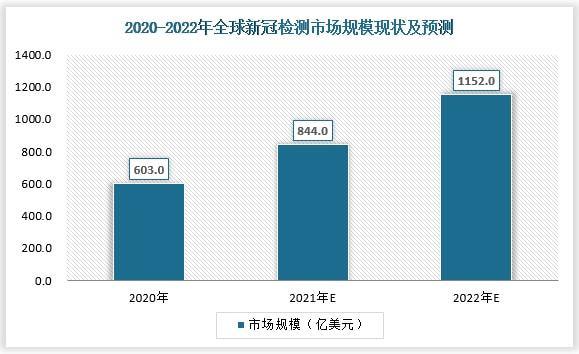 抗原检测试剂需求上升明显-抗原检测试剂需求上升明显_