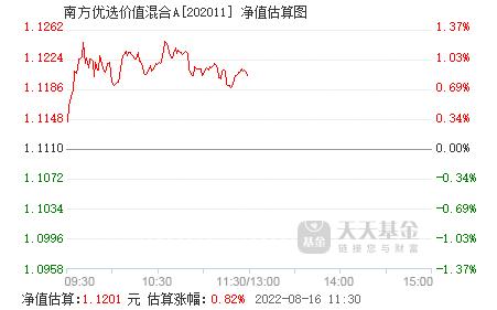 南方优选价值-南方优选价值202011