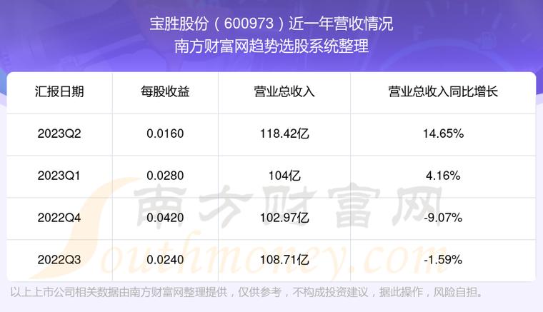 宝胜股份股票-宝胜股票600973