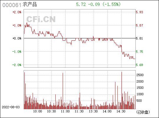 农产品000061-股票农产品000061