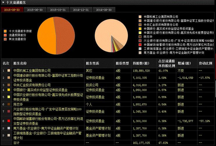 002046轴研科技-002046轴研科技股票