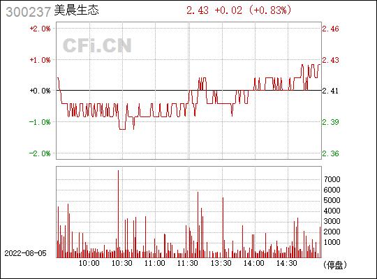 美晨科技股票-美晨科技股票行情