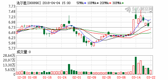 股票300194-股票300开头的是什么股票