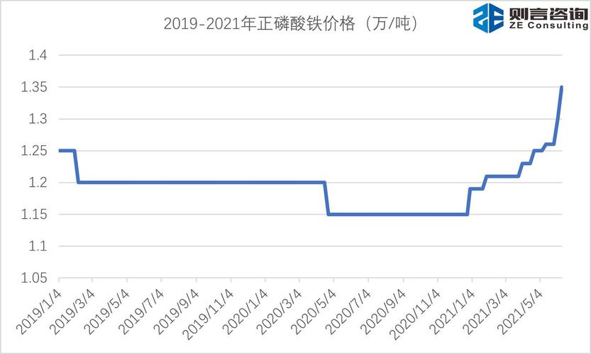 磷酸铁价格-磷酸铁价格走势图