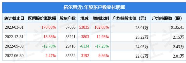 300229拓尔思-300229拓尔思最新消息