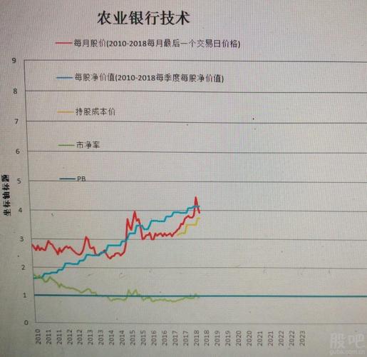 农业银行股票行情-中国农业银行股票行情