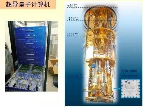 62比特量子计算原型机-62比特量子计算原型机4