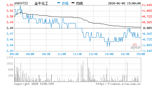 金牛化工股票-金牛化工股票股