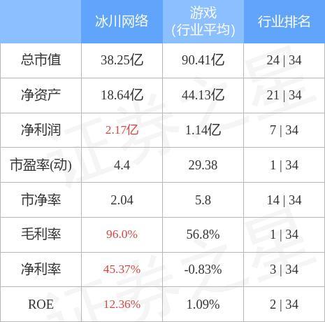 冰川网络发布2022年业绩预告-冰川网络发布2022年业绩预告表