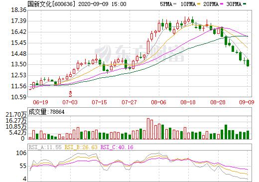 国新文化-国新文化股票股吧