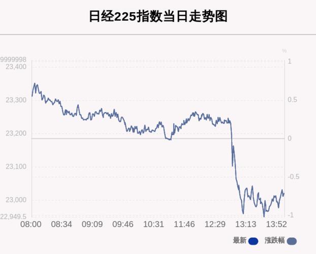 日经-日经指数